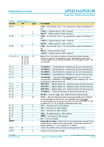 浏览型号LPC2114/LPC2124的Datasheet PDF文件第7页