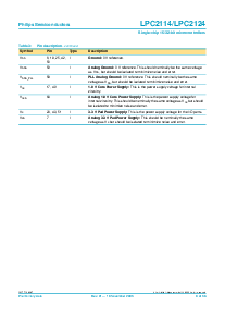 浏览型号LPC2114/LPC2124的Datasheet PDF文件第8页