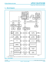 浏览型号LPC2119 LPC2129的Datasheet PDF文件第3页