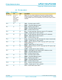 浏览型号LPC2119 LPC2129的Datasheet PDF文件第5页