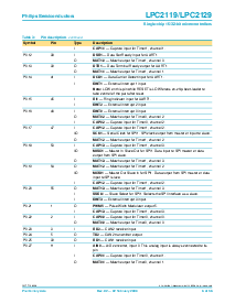浏览型号LPC2119 LPC2129的Datasheet PDF文件第6页