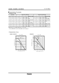 浏览型号AN6608 AN6609N AN6609NS的Datasheet PDF文件第6页