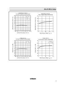 浏览型号HA17339A的Datasheet PDF文件第9页