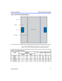 浏览型号EP1C12Q240C8的Datasheet PDF文件第5页