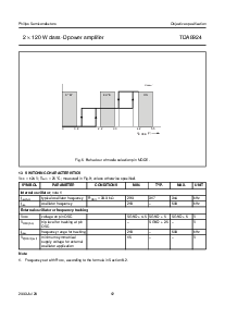 浏览型号TDA8924的Datasheet PDF文件第12页