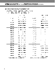 浏览型号MBM29LV800BA-12PBT的Datasheet PDF文件第4页