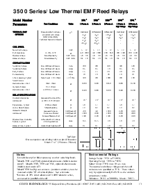 ͺ[name]Datasheet PDFļ2ҳ