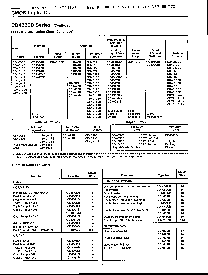 浏览型号CD4069UBD的Datasheet PDF文件第2页