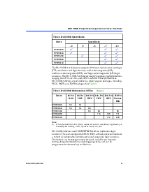 浏览型号EPM3032的Datasheet PDF文件第3页