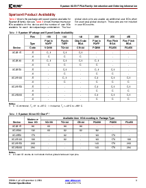 浏览型号xc2s30的Datasheet PDF文件第3页