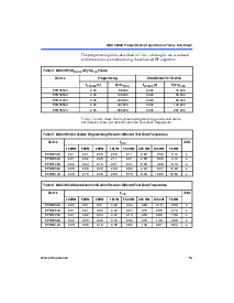 浏览型号epm3128atc100-10的Datasheet PDF文件第15页