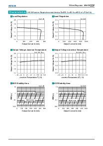 浏览型号MM1564J的Datasheet PDF文件第8页