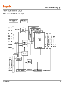 浏览型号HY57V561620HLT的Datasheet PDF文件第3页