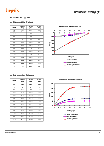 浏览型号HY57V561620HLT的Datasheet PDF文件第9页