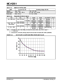 浏览型号MCP2551的Datasheet PDF文件第4页