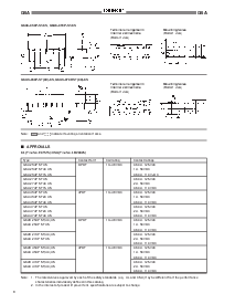 ͺ[name]Datasheet PDFļ8ҳ