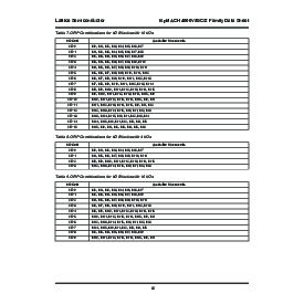 浏览型号lc4064的Datasheet PDF文件第10页