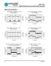 浏览型号AAT1151的Datasheet PDF文件第6页