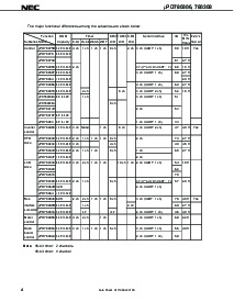 浏览型号UPD780306的Datasheet PDF文件第4页