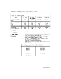浏览型号EPF10K20TI144-4的Datasheet PDF文件第2页