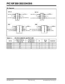 浏览型号PIC10F的Datasheet PDF文件第4页