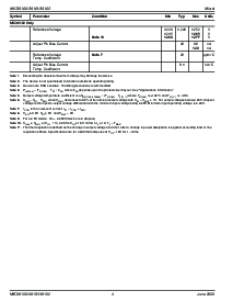 浏览型号MIC39102BM的Datasheet PDF文件第4页