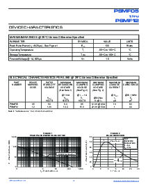 浏览型号PSMF05的Datasheet PDF文件第2页