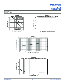 浏览型号PSMF05的Datasheet PDF文件第3页