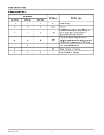 浏览型号CAT5120 CAT5121的Datasheet PDF文件第2页