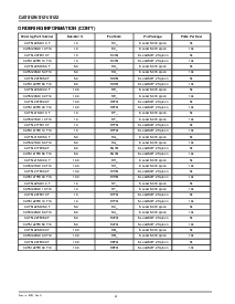 浏览型号CAT5120 CAT5121的Datasheet PDF文件第4页