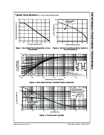 浏览型号FDP047的Datasheet PDF文件第3页