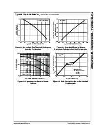 浏览型号FDP047的Datasheet PDF文件第5页