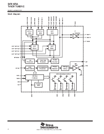 浏览型号sn761672A的Datasheet PDF文件第2页