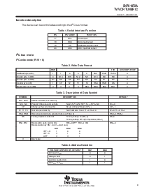 浏览型号sn761672A的Datasheet PDF文件第9页