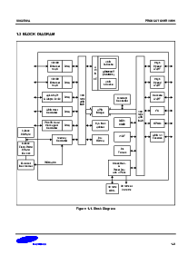 浏览型号S3C2510的Datasheet PDF文件第3页