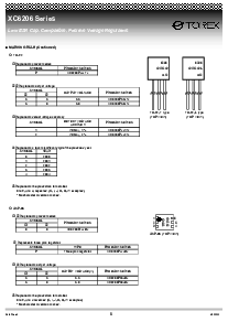 浏览型号XC6206P152M的Datasheet PDF文件第5页