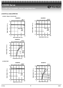 浏览型号XC6206P152M的Datasheet PDF文件第8页