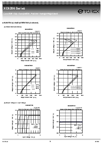 浏览型号XC6206P152M的Datasheet PDF文件第9页