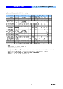 浏览型号XC6204B502的Datasheet PDF文件第3页