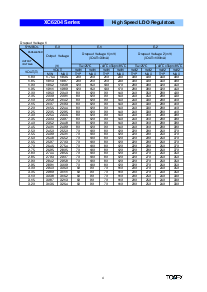 浏览型号XC6204B502的Datasheet PDF文件第4页