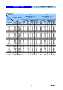 浏览型号XC6204B502的Datasheet PDF文件第6页