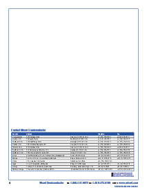 浏览型号KS8695P的Datasheet PDF文件第4页