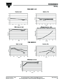 浏览型号FX5545G206的Datasheet PDF文件第7页