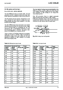 浏览型号UAC3556BQIG6的Datasheet PDF文件第13页