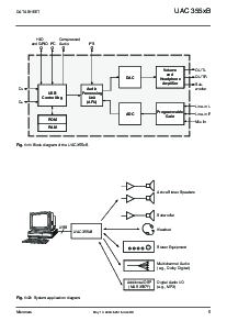 浏览型号[name]的Datasheet PDF文件第5页