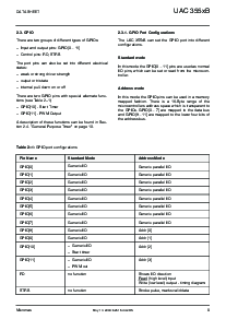 浏览型号UAC3556BQIG6的Datasheet PDF文件第9页