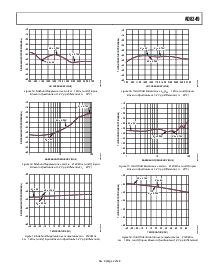 浏览型号AD8349的Datasheet PDF文件第9页