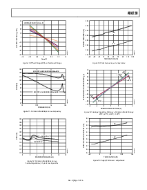 浏览型号AD8230的Datasheet PDF文件第7页