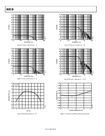 浏览型号AD8230的Datasheet PDF文件第8页