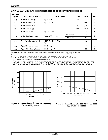 浏览型号AM27C512-150DCB的Datasheet PDF文件第8页